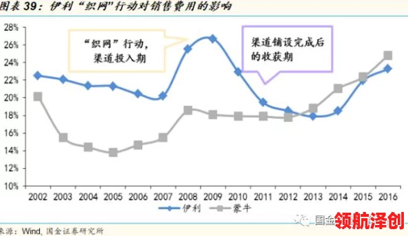 三角洲行动策略性重新部署与调整优化方法