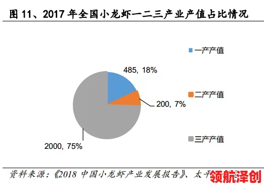 国产一产二产三产区别及其对经济发展的影响与实际应用分析