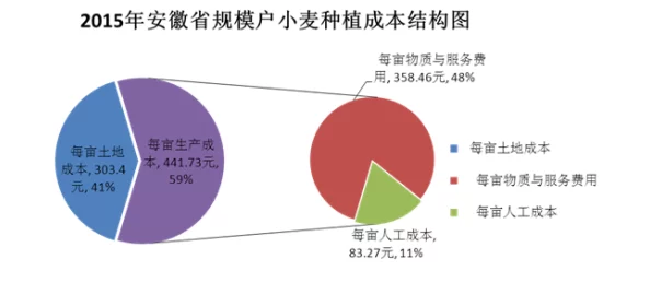 国产一产二产三产区别及其对经济发展的影响与实际应用分析